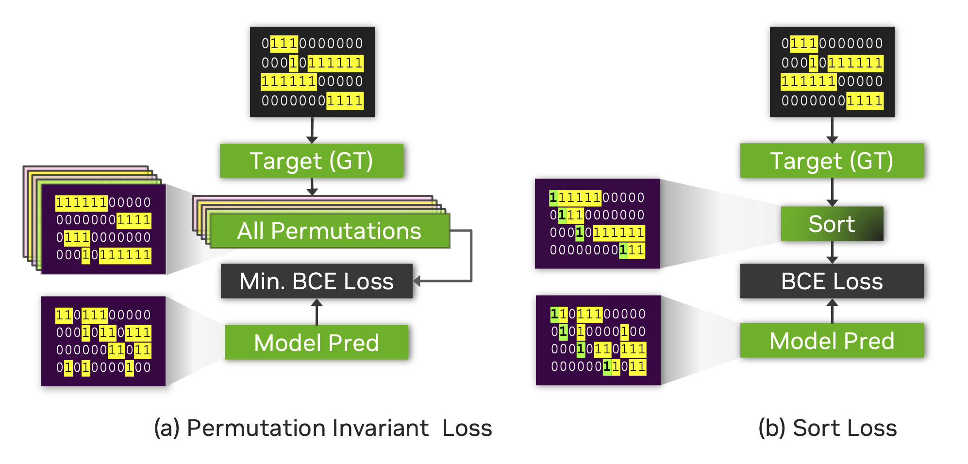 PIL model VS SortLoss model